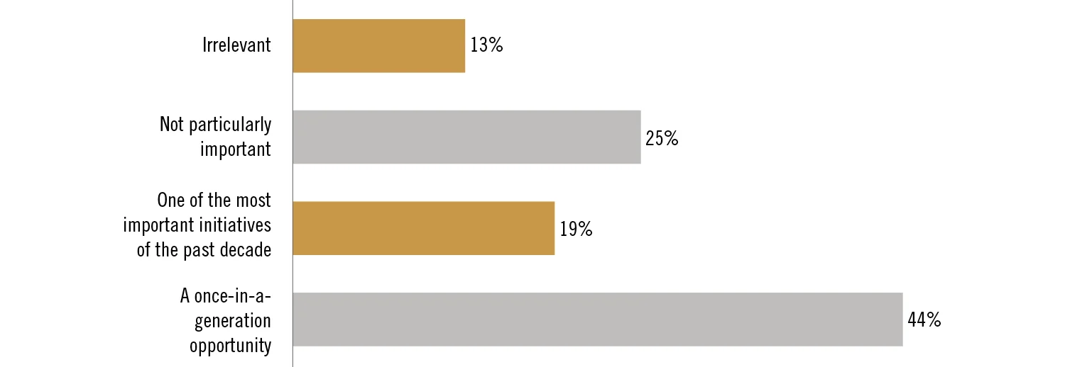 IFF China Report 2018 – BRI Survey fig2