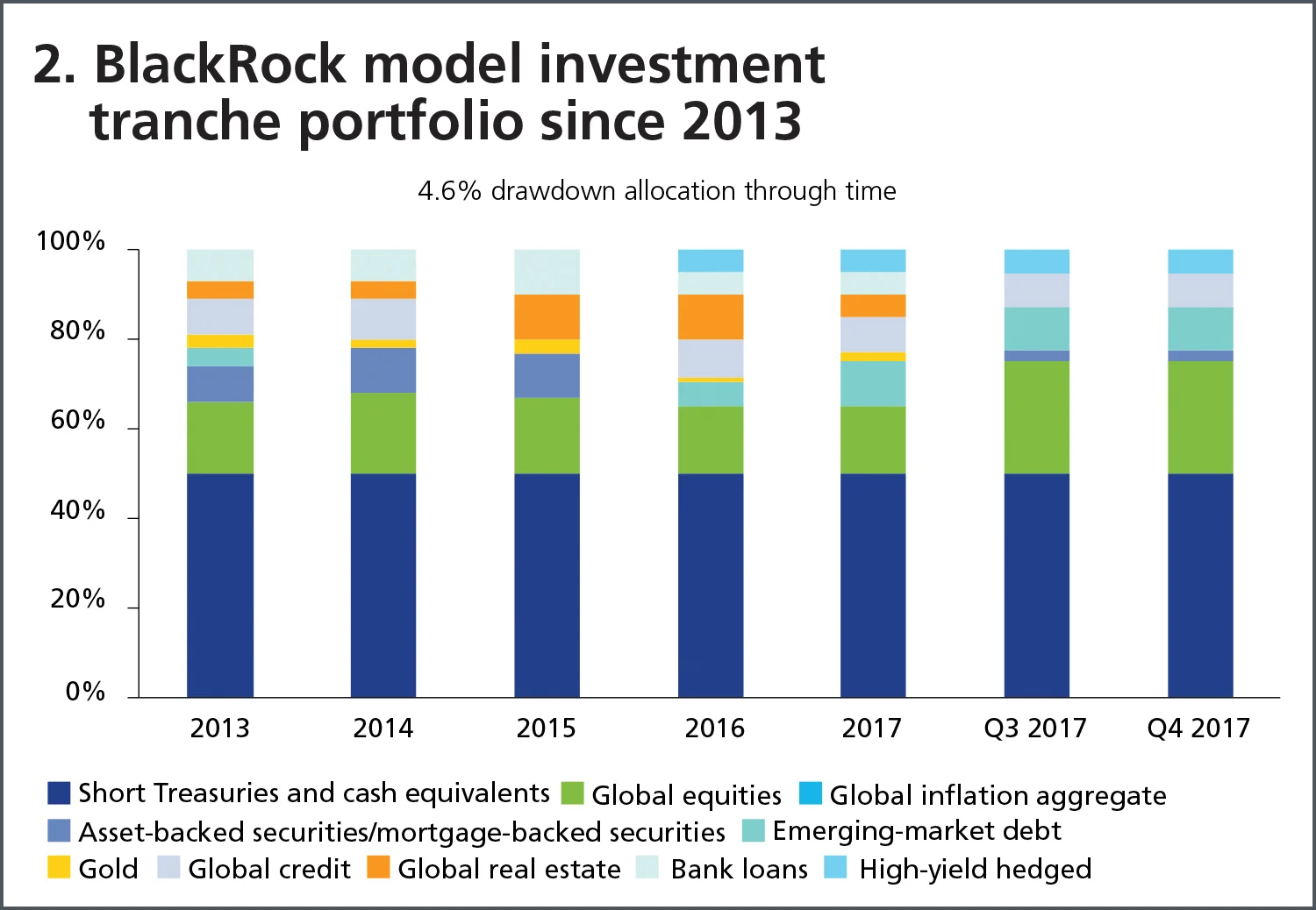 BlackRock_fig2