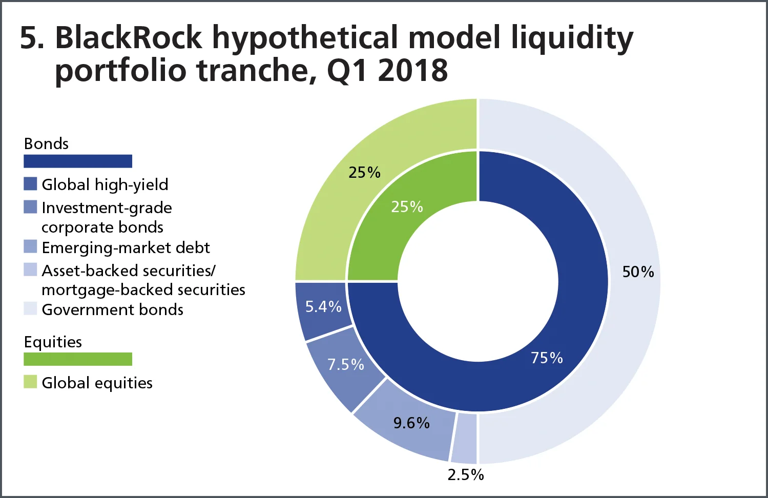 BlackRock_fig5