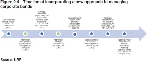 Figure 2.4