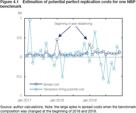 Figure 4.1