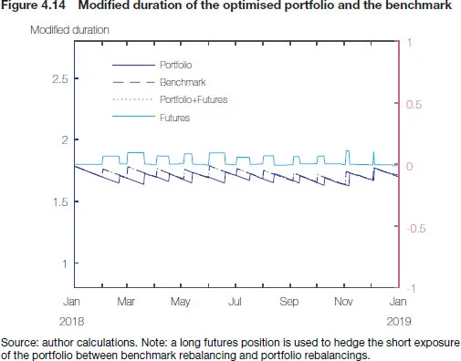 Figure 4.14