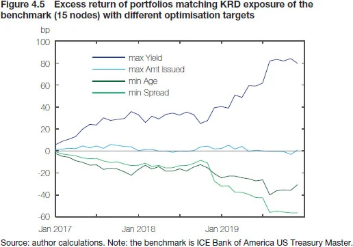 Figure 4.5