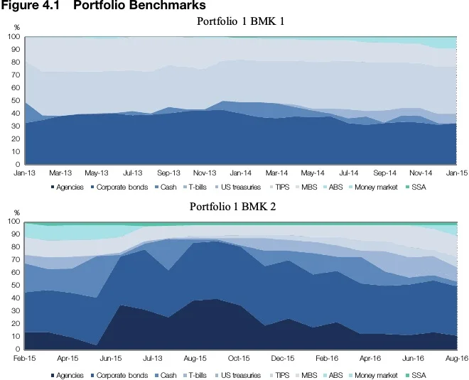 Figure 4.1