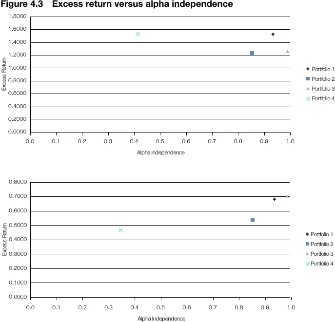 Figure 4.3