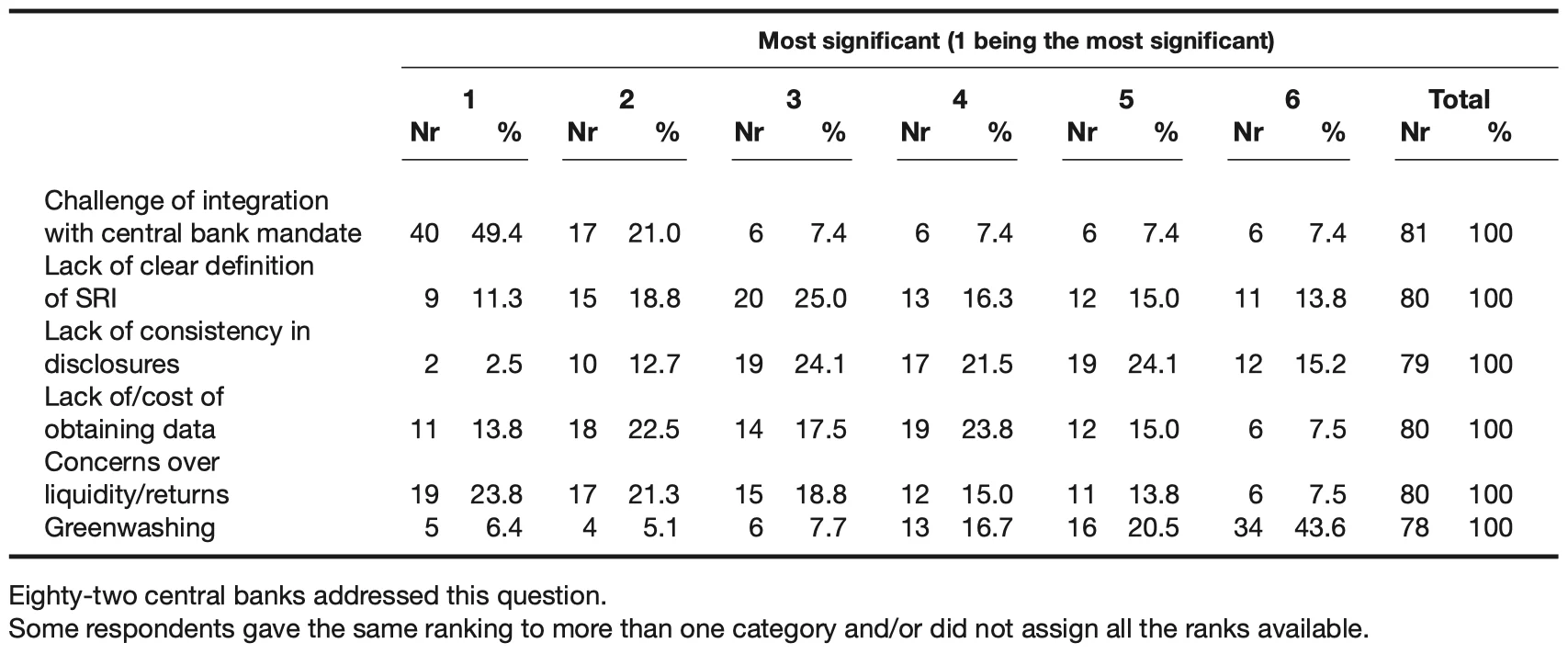 Table 26