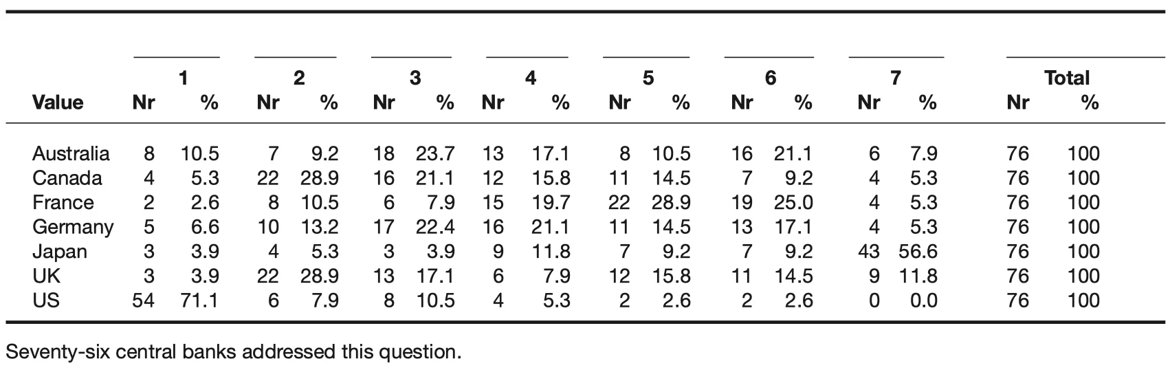 Table 9