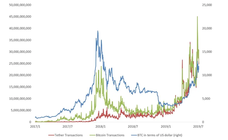 Stablecoin chart 3