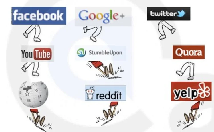 social-mash-facebook-twitter-google-plus-youtube-etc