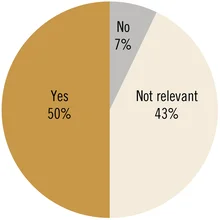 IFF China Report 2018 – BRI Survey fig11a