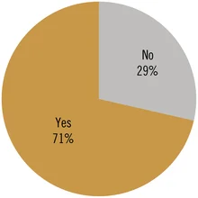 IFF China Report 2018 – BRI Survey fig1a